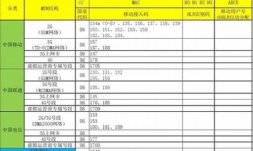 移动3g手机号段是什么_移动3g手机号段是什么套餐