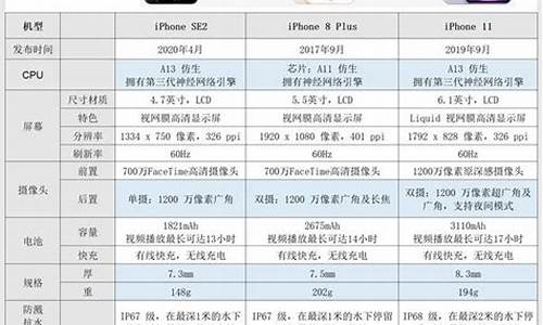白苹果手机价格_白苹果值多少钱