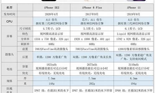 苹果3gs手机价格_苹果3gs手机价格多少