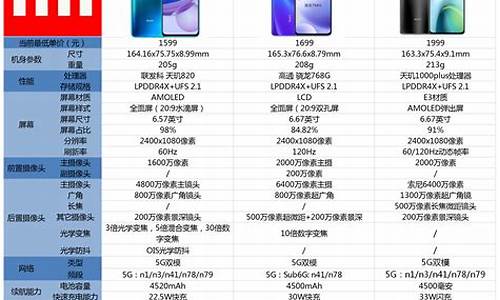 小米手机1s版报价