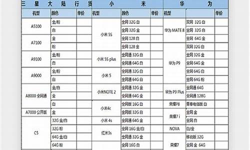 乐1手机报价明细表_乐1s手机参数