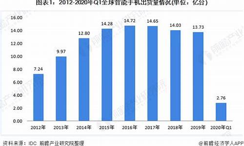 智能手机价格下降的原因有哪些_智能手机价格下降的原因有哪些呢