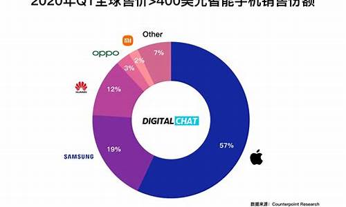 2021手机品牌销量排行_2022年手机品牌销量排行榜