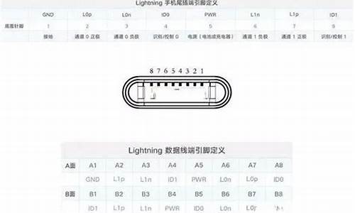 5320c耳机接口_耳机接口规格