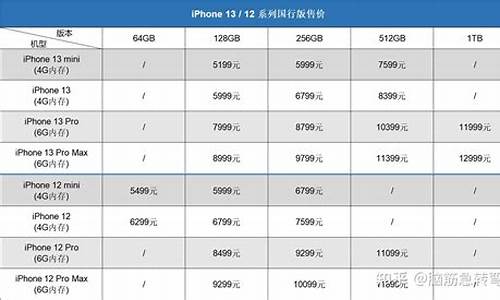 苹果手机二手价格表_iphone手机报价单二手多少