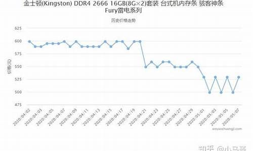 二g内存条多少钱_2g内存条的价格