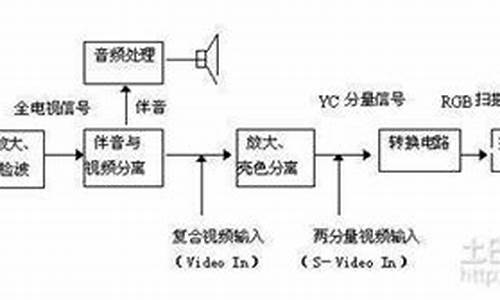 彩色电视原理_电视原理