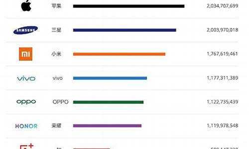 学生手机排行榜2021前十名_学生手机前十名排行榜