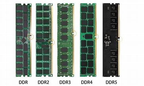 ddr3内存_ddr3内存时序