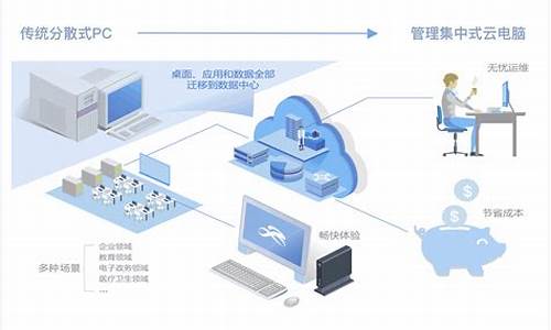 免费的电脑端云电脑_免费的云电脑平台