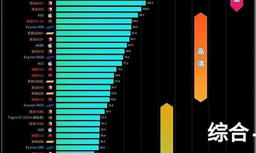 4核手机cpu排行_四核手机处理器排名