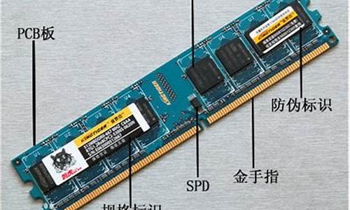 内存条有必要插满吗_内存条有必要上ddr5吗