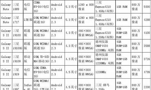 三星手机型号大全表格_三星手机型号大全表格及价格