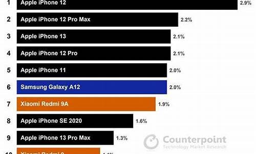 手机畅销排行榜第一_手机排行榜销量2021前十名最新
