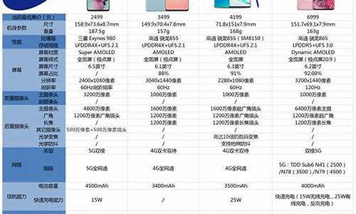 三星cdma1x手机_cdma三星手机价格