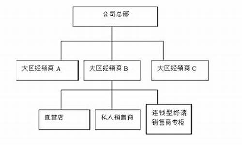 购买小米手机的渠道_购买小米手机的渠道是什么