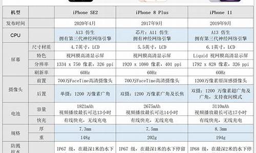 手机参数配置对比平台_手机参数对比查询参数对比