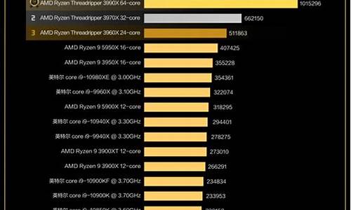 478 cpu_478最强cpu