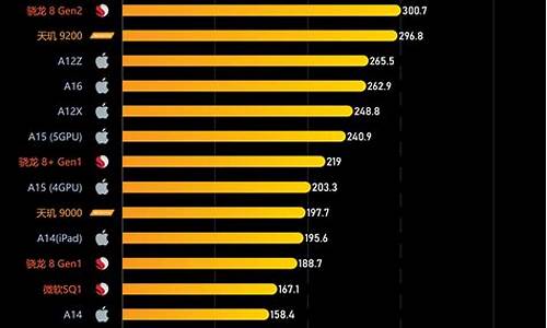 手机处理器排行榜最新2023年_手机处理器排行榜2023年7月