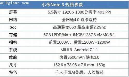 小米note3参数_note3参数