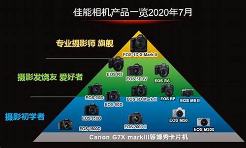 相机品牌产地_相机品牌和所属国家