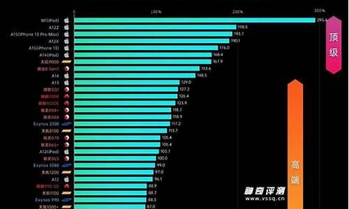 2020最新手机处理器排行榜_2022最新手机处理器排行