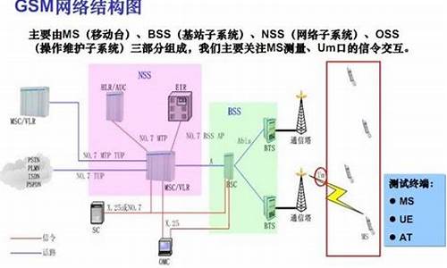 gmdss设备的基本功能_gsmr系统硬件设备