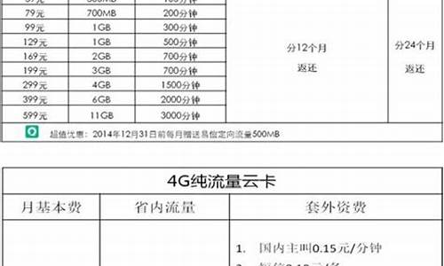 兰州电信4g手机套餐价格表_兰州电信4g手机套餐