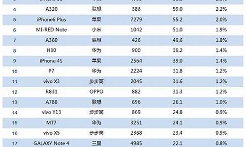 超值手机2020_超值手机排行榜一览表