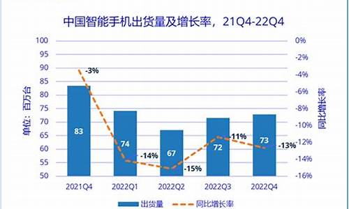 智能手机价格下降的原因是什么呢_智能手机价格下降的原因是什么