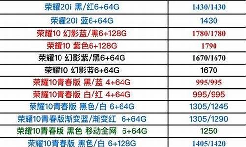 华为手机报价单每日更新时间怎么设置_华为手机报价单每日更新时间怎么设置的