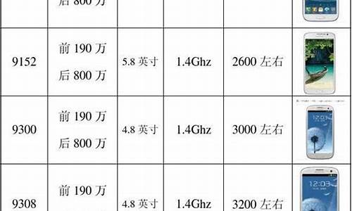 9152三星手机参数_i9152三星手机参数