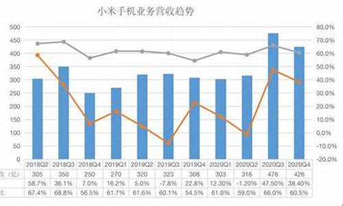 小米手机2价格走势图表