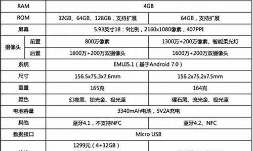 t1手机配置参数_t1手机配置参数详解