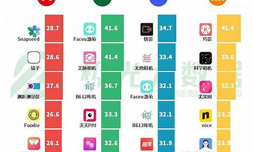 智能手机价格中关村在哪里_中关村智能手机报价