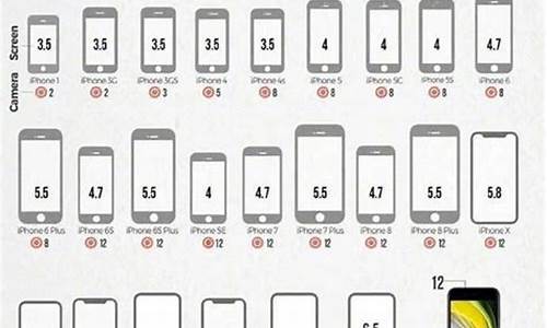 苹果5s手机屏幕多大_苹果5s手机屏幕多大尺寸