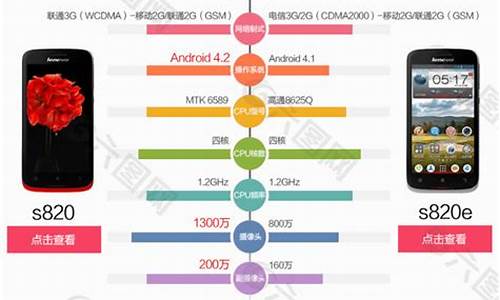 联想a60手机参数对比_联想a60手机参数对比图