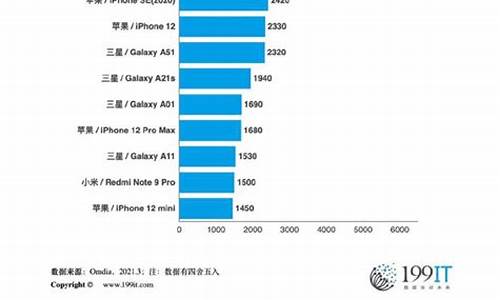 联想智能手机出货量_联想智能手机出货量怎么样